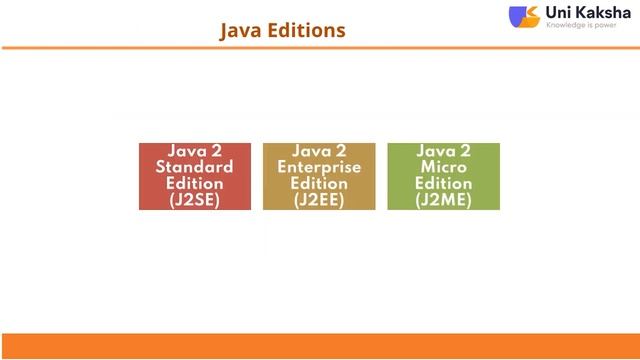 Introduction to Advance JAVA смотреть онлайн