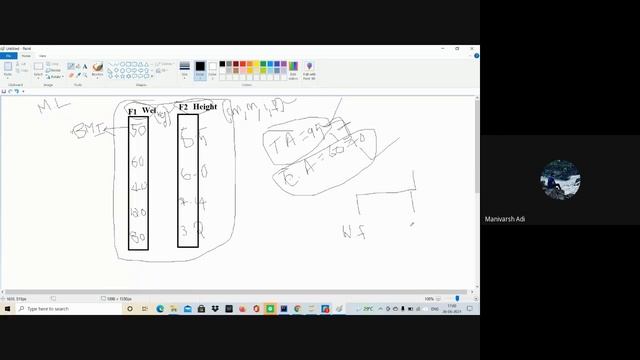 Machine Learning Training|| Batch 02 || Day 3 || CAREER DREAMS EDUCATIONS || TECHNOPHILIA1.0|| смотреть онлайн
