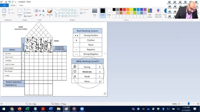 Quality Function Deployment QFD With Example - QFD for a microwave смотреть онлайн