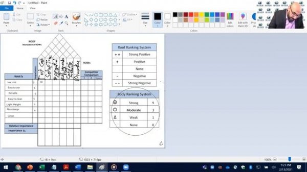 Quality Function Deployment QFD With Example - QFD for a microwave