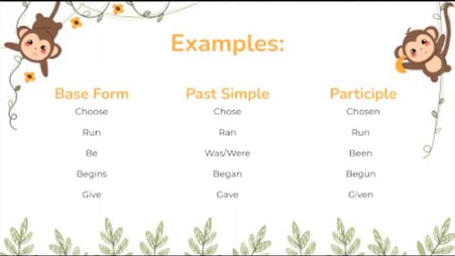 Past Tense Irregular Verbs смотреть онлайн