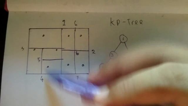 KDTree смотреть онлайн