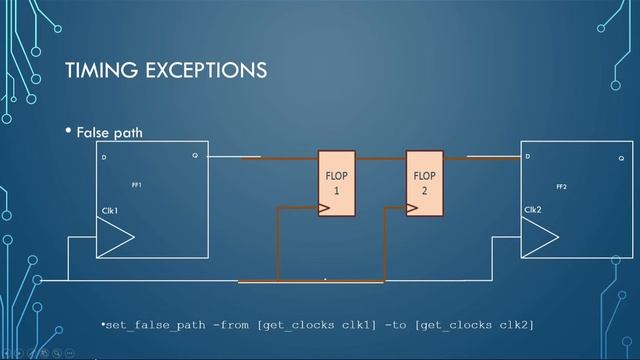sta lec22 timing exceptions part 1 | false path | Static Timing Analysis tutorial | VLSI смотреть онлайн