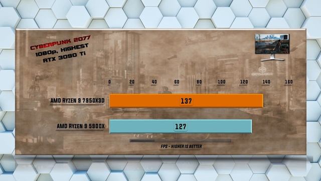 Ryzen 9 7950X3D vs 5900X Benchmarks - Tested 15 Games and Applications смотреть онлайн