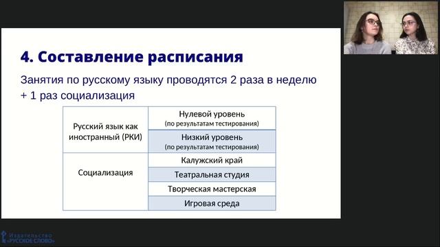 Новые учебники в Федеральном перечне. УМК «Русский язык» для детей-билингвов: практика реализации смотреть онлайн