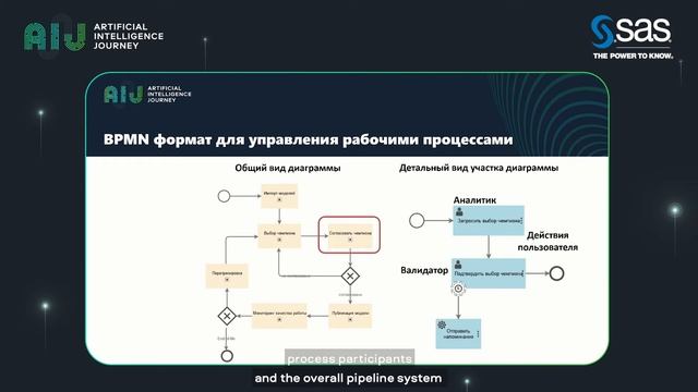20.12.04//ModelOPS as a key component of operationalizing AI. Artem Glazkov, SAS Institute смотреть онлайн