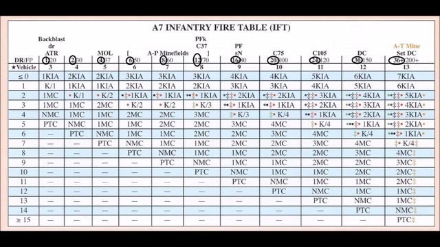 advanced squad leader intro 2 ift workings смотреть онлайн