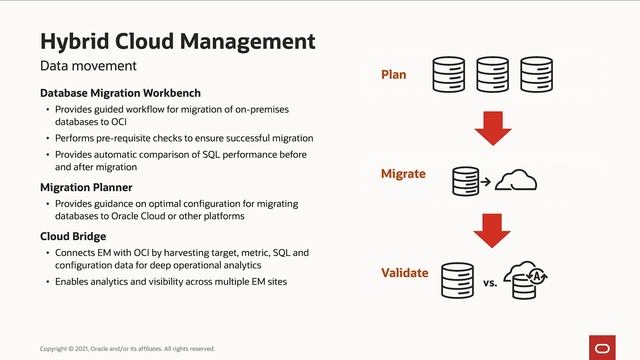 Oracle Enterprise Manager 13c Release 5 смотреть онлайн