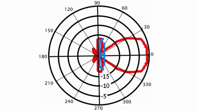 Диаграмма направленности антенны смотреть онлайн