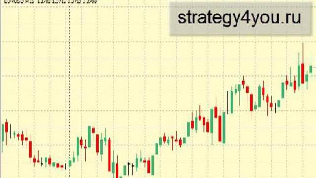 Веер Фибоначчи в MT4