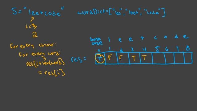 Word Break - Leetcode 139 - Blind 75 Explained - Dynamic Programming - Python смотреть онлайн