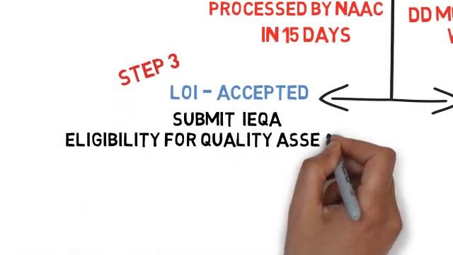 NAAC Application, NAAC Accreditation Process, NAAC Timeline смотреть онлайн