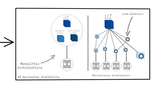 What is Docker? | Docker made easy #1 смотреть онлайн