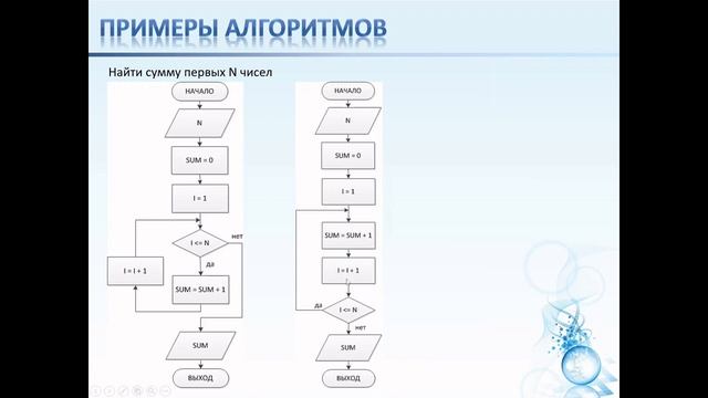 Урок 4 - Основы программирования и алгоритмизации смотреть онлайн