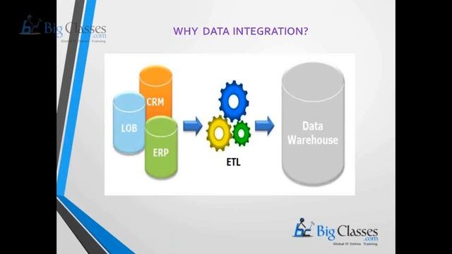 What Is Informatica PowerCenter?,Informatica Online Training | Bigclasses