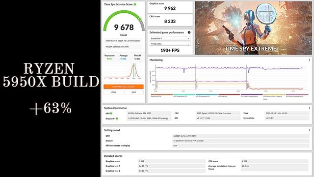 X570 Aorus Xtreme, RTX 3090, Ryzen 5950x, Corsair Hydro X Build - Part 2 смотреть онлайн