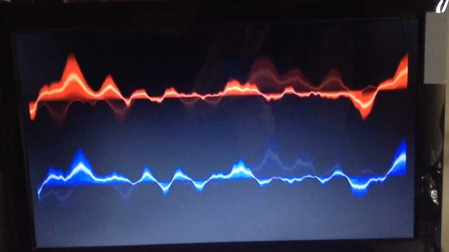 Pi Zero CPU usage смотреть онлайн