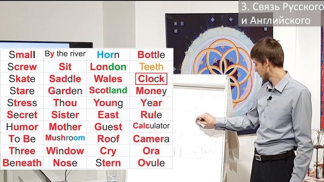 Связь английского с русским. Потрясающие методы запоминания слов. Курс "4 Кита+". С. Жданов смотреть онлайн