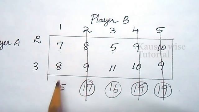 Game Theory #2||Dominance Property||Pure & Mixed Strategy||in Operations Research||by Kauserwise смотреть онлайн