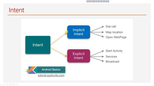Android Bangla Tutorial 30: Intent (Theory) | Java | Android App Development смотреть онлайн