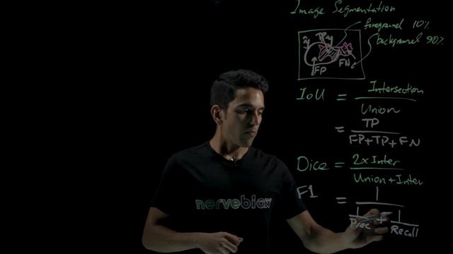 Image Segmentation Loss: IoU vs Dice Coefficient смотреть онлайн