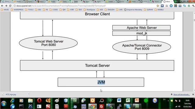 What is Tomcat Server смотреть онлайн