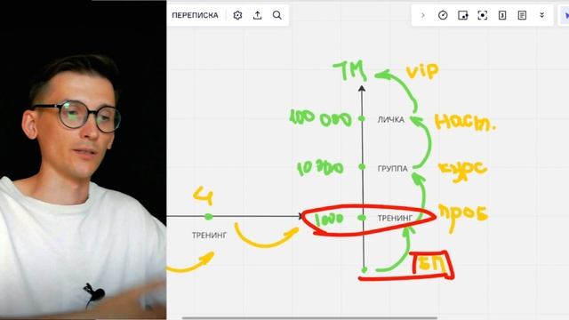 Как работает продуктовая линейка . Почему одни эксперты бедные а другие богатые смотреть онлайн