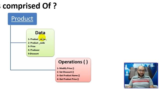 02 - Java - What IS Object Oriented Programming ? - Part 2 - برمجة 2 смотреть онлайн