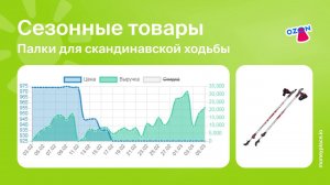 Продажи палок для скандинавской ходьбы на Ozon. Аналитика маркетплейса