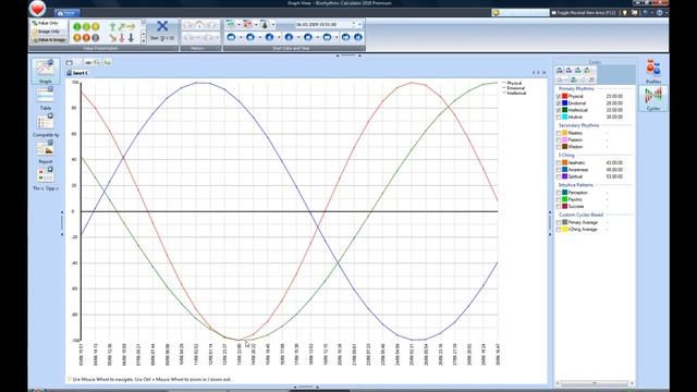 Biorhythms Software - Biorhythm Cycles 1 смотреть онлайн
