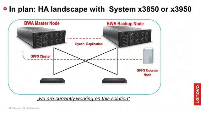 SPO98281 Maximize Reliability and Reduce Cost with SAP BWA in High Availability Mode смотреть онлайн