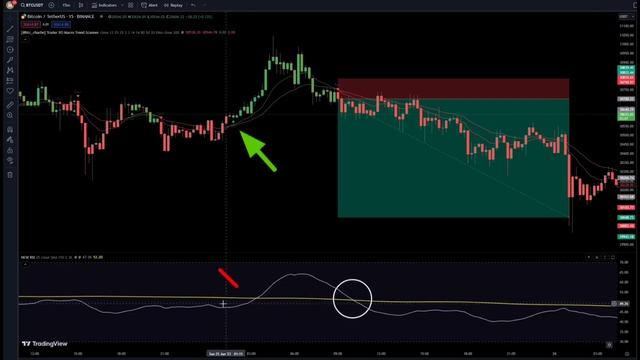 NEW Magic RSI Chat GPT strategy: New premium indicator became free : Work all market all times смотреть онлайн