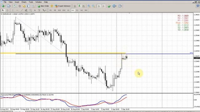 Forex Peace Army|Sive Morten EUR Daily 10.09.13 смотреть онлайн
