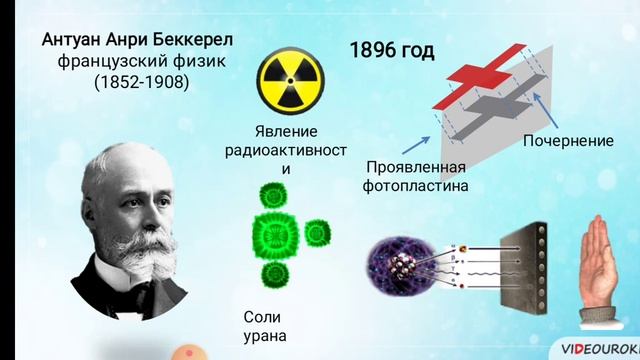 10 класс. Химия. Атом - сложная частица. часть 1 смотреть онлайн