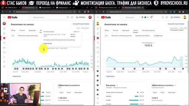 Монетизация YouTube 2024. Есть ли заработок на Ютуб в России смотреть онлайн