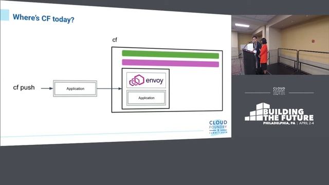 How the CF Service Mesh Could Solve Identity and Access... - Tian Wang & Anubha Dubey, Pivotal смотреть онлайн