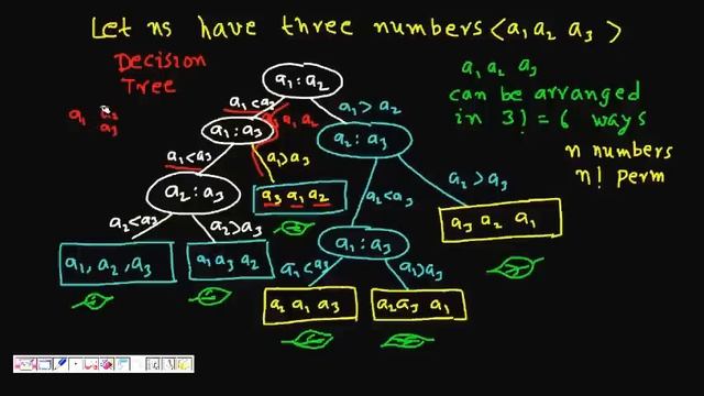 Programming Interview: Lower Bound for Sorting Algorithm (Comparison Based) смотреть онлайн