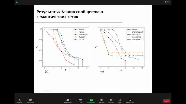 Дни теории сложных сетей на матфаке: Ольга Вальба смотреть онлайн