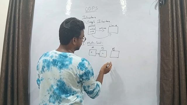 Java Tutorial : Java OOPs Concepts | Types Of OOPs | Inheritance in Java | What is Inheritance смотреть онлайн