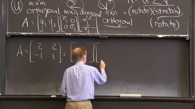 Singular Value Decomposition (the SVD) смотреть онлайн