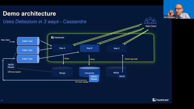 Change Data Capture, What Can Go Wrong смотреть онлайн