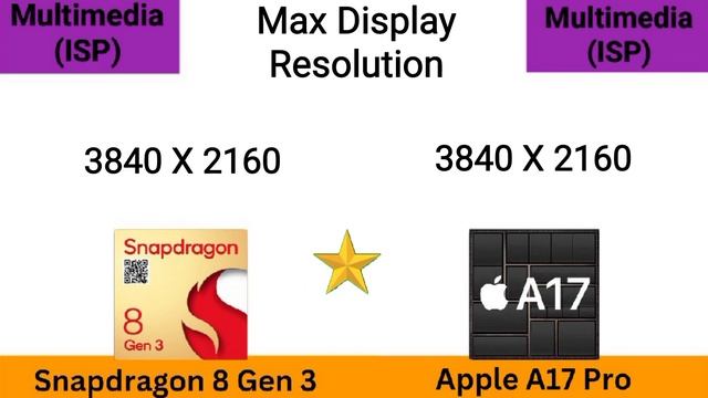 Snapdragon 8 Gen 3 vs Apple A17 Pro ? @thetechnicalgyan Apple A17 Pro vs Snapdragon 8 Gen 3 смотреть онлайн