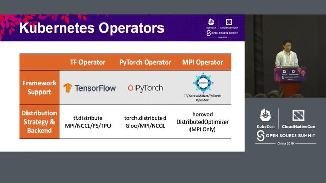 Large Scale Distributed Deep Learning on Kubernetes Clusters - Yuan Tang & Yong Tang смотреть онлайн