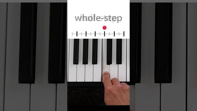 Why the piano keyboard is confusing смотреть онлайн