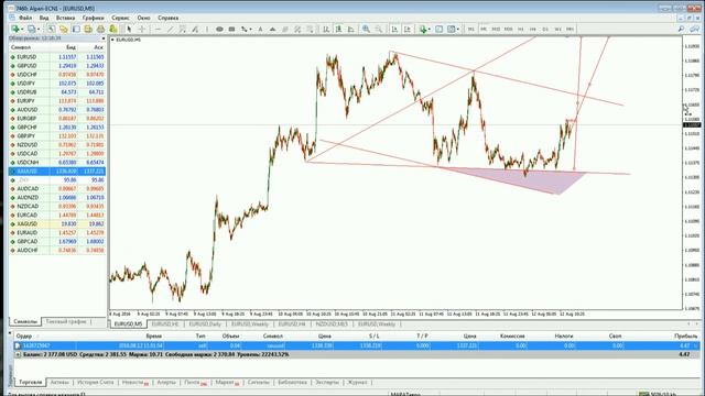 Ежедневный обзор финансовых рынков 12. 08. 2016. Торговля без индикаторов. смотреть онлайн