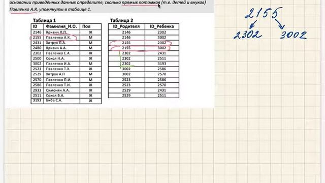 ЕГЭ -4 ИНФО :Поиск и сортировка информации в базах данных смотреть онлайн