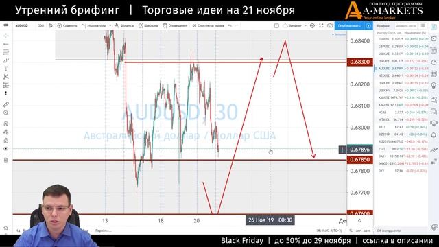 21 ноября | Утренний брифинг | Анализ и прогноз рынка FOREX, FORTS, ФР смотреть онлайн