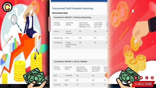 How to use ntc sim in india | ntc sim card use Indian | ntc in india смотреть онлайн