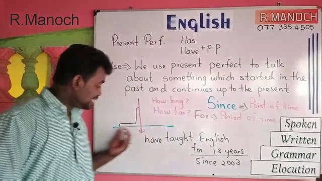 Present Perfect Use ..... смотреть онлайн