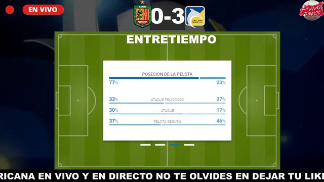 Deportivo Cuenca VS Delfin SC 2-5 / COPA SUDAMERICANA 2024 смотреть онлайн